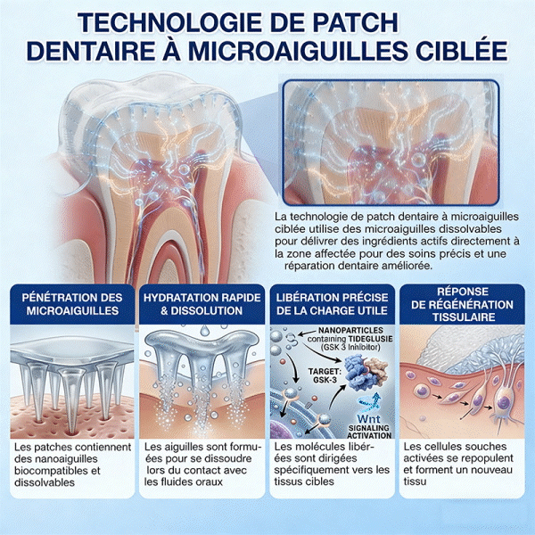 bigoGarageLine®🦷 TIDEGlUSIB TOOTH & GUM NanoRepair : bandelettes blanchissantes à dissolution rapide ✨ (Aide à soutenir la régénération dentaire et à soulager l’inconfort des gencives ainsi que d’autres problèmes bucco-dentaires courants)