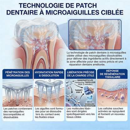 bigoGarageLine®🦷 TIDEGlUSIB TOOTH & GUM NanoRepair : bandelettes blanchissantes à dissolution rapide ✨ (Aide à soutenir la régénération dentaire et à soulager l’inconfort des gencives ainsi que d’autres problèmes bucco-dentaires courants)