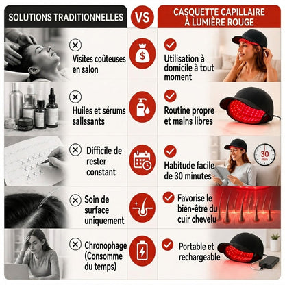 Boutique Officielle FR | 🛡️ REBYIPO® Casquette de soin capillaire avancée à lumière rouge pour des cheveux plus denses et d'apparence plus saine