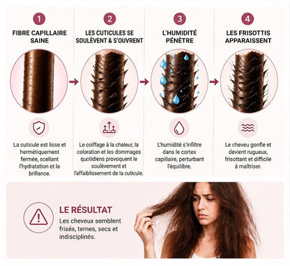 💄💎𝐎𝐟𝐟𝐢𝐜𝐢𝐚𝐥 𝐁𝐫𝐚𝐧𝐝 𝐒𝐭𝐨𝐫𝐞 |🔥EdiJonah® Spray lissant et illuminateur effet diamant- 100H Frizz Control