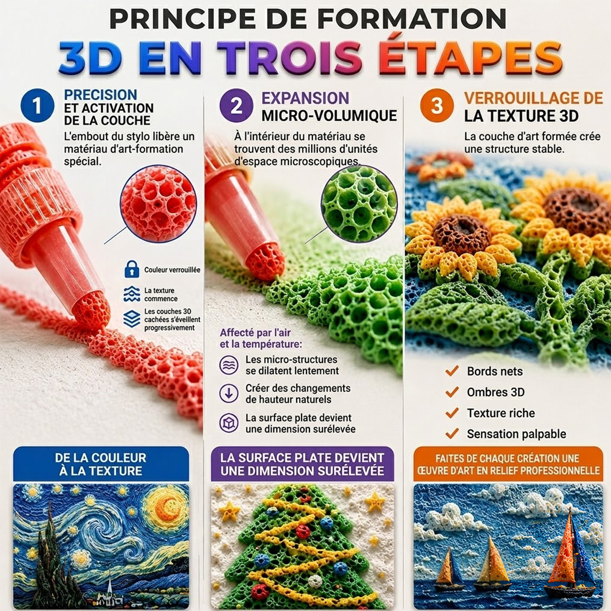 🔥Économisez 50 % en commandant aujourd’hui 丨🖌️🖌️🎇IEY® Stylo à relief 3D – Transformez vos dessins plats en art 3D tactile 🪄
