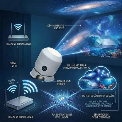🔥🔥🎇💡 DERNIER JOUR : -70% DE RÉDUCTION 丨🌠 Projecteur de veilleuse intelligent REBYIPO® — Projecteur holographique 5D ciel étoilé & océan 🌠
