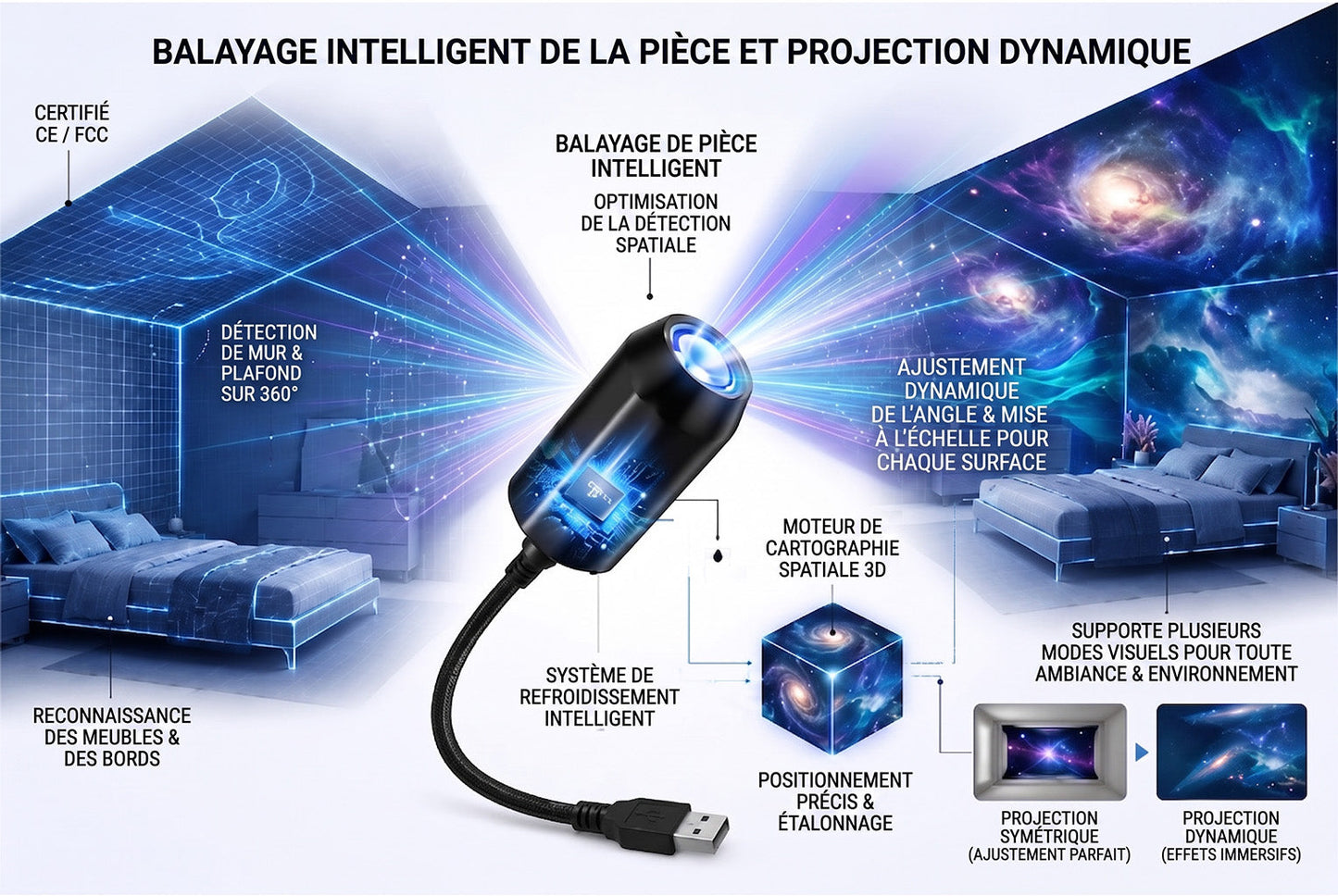 🔥 🔥🔥Dernier jour : -70 %丨🥇REBYIPO® Projecteur veilleuse – Projecteur d’étoiles holographique intelligent 🌠