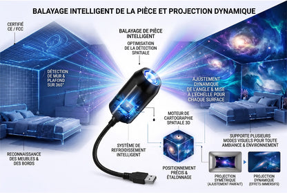 🔥 🔥🔥Dernier jour : -70 %丨🥇REBYIPO® Projecteur veilleuse – Projecteur d’étoiles holographique intelligent 🌠