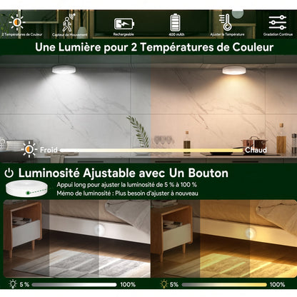 🌙🛏️ REBYIPO® Veilleuse de chevet à détecteur de mouvement – Éclairage de sécurité automatique pour la nuit